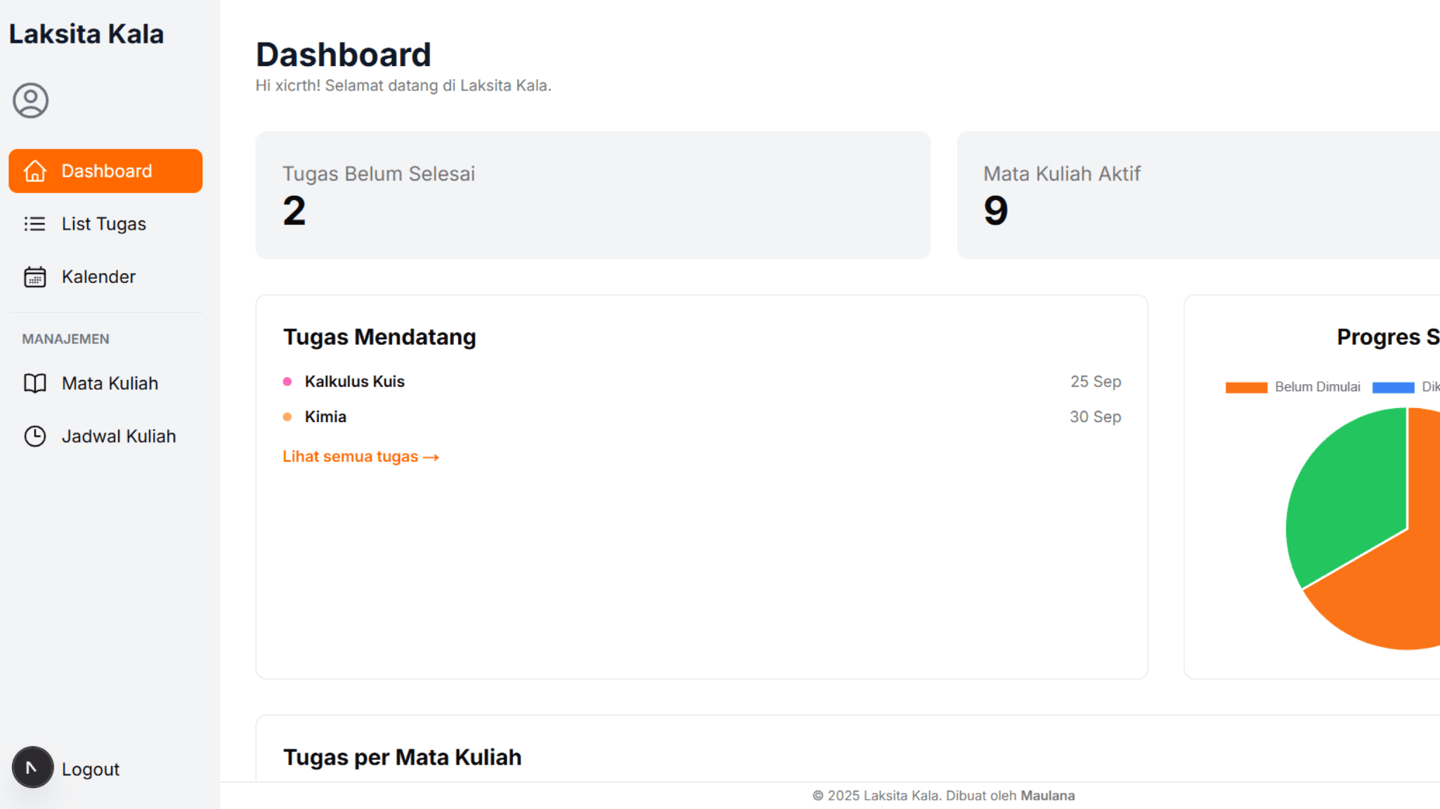 Laksita Kala Dashboard Desktop Mockup